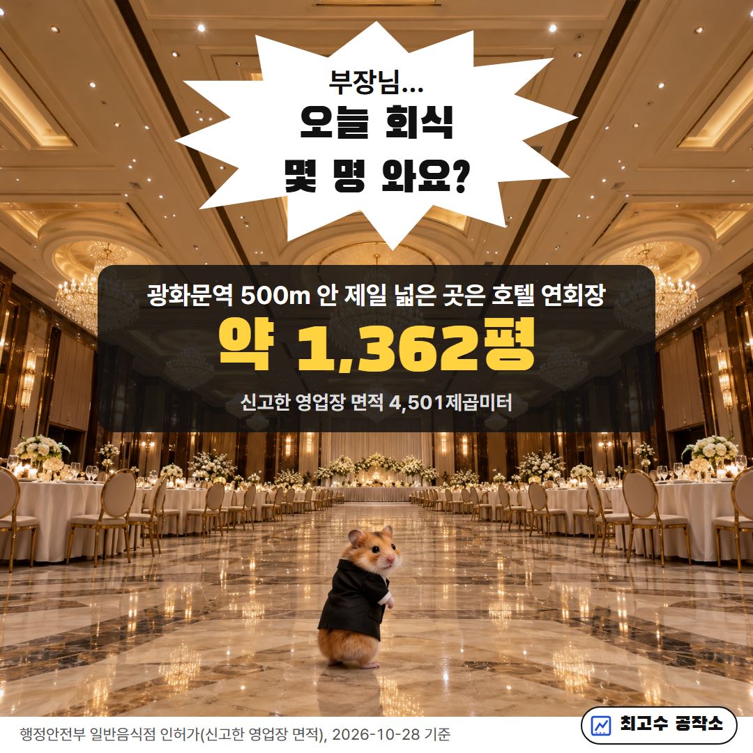 텅 빈 연회장의 작은 캐릭터: 광화문역 500m 안 제일 넓은 곳은 호텔 연회장 약 1,362평