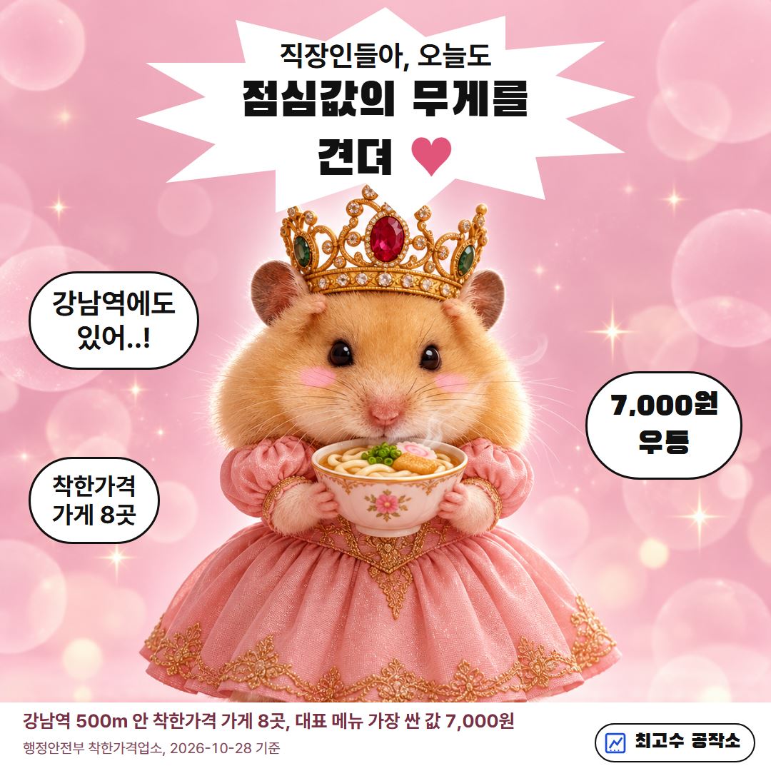 왕관 쓴 캐릭터: 점심값의 무게를 견뎌, 강남역 500m 안 착한가격 가게 8곳, 대표 메뉴 가장 싼 값 7,000원 우동